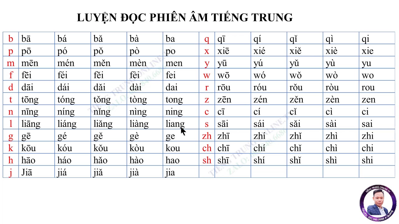 Bài Đọc Tiếng Trung: Học Ngay Để Nắm Vững Ngữ Pháp Và Từ Vựng Gallery 1