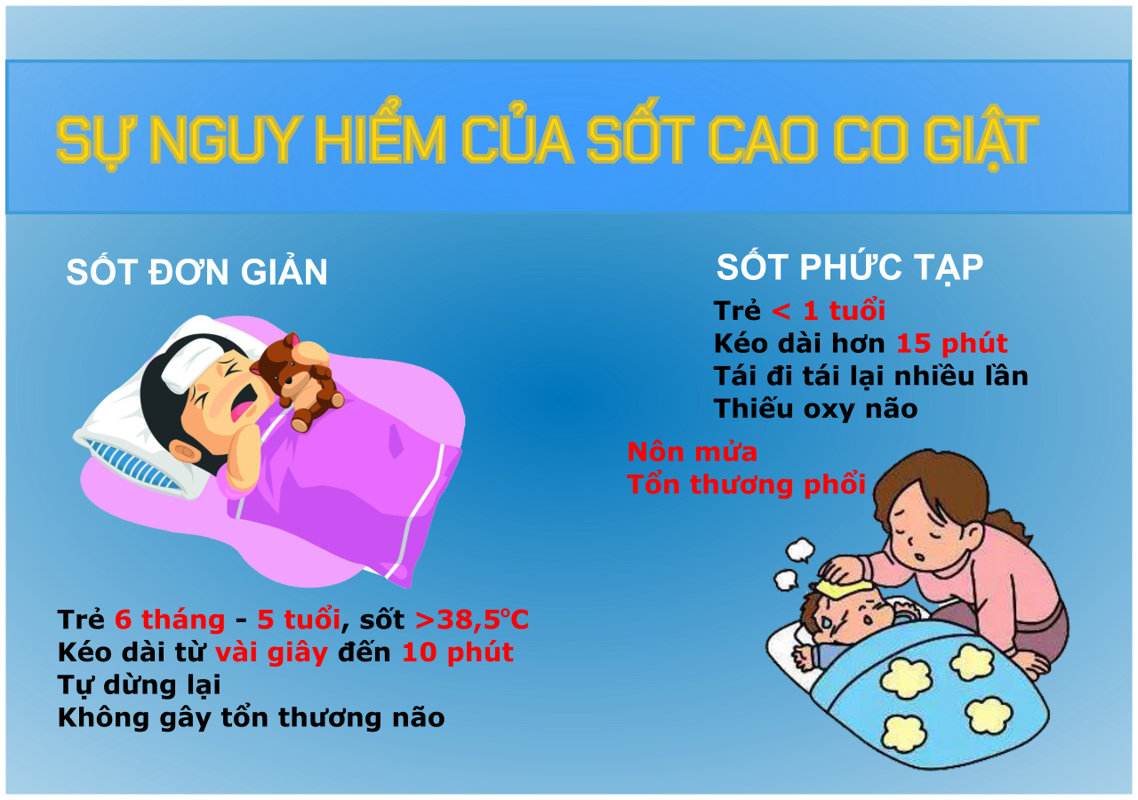 Bài giảng sốt cao co giật ở trẻ em
