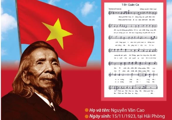 Bài Hát Quốc Ca Do Ai Sáng Tác?