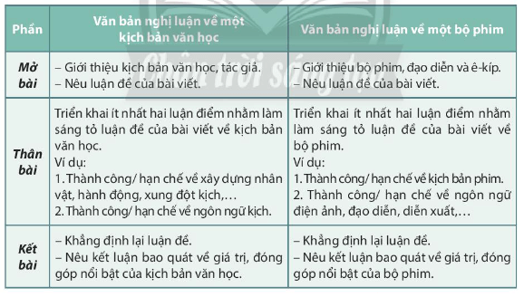 Viết văn bản nghị luận về tác phẩm "Chuyện người con gái Nam Xương" của Nguyễn Dữ Gallery 2