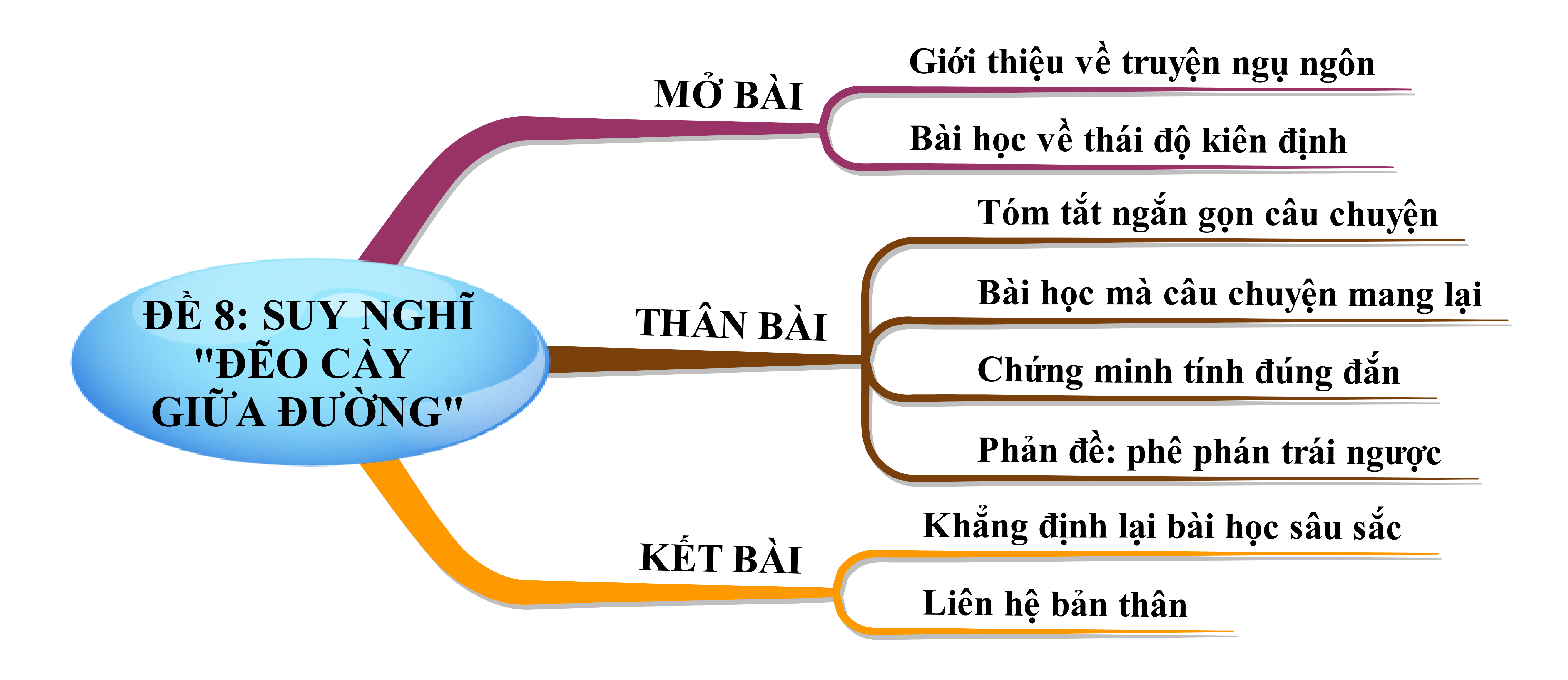 Suy Ngẫm Từ Truyện Ngụ Ngôn Đẽo Cày Giữa Đường Gallery 1