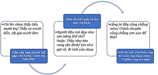 Giải Ngữ Văn 10 Chân Trời Sáng Tạo Trang 74 Gallery 2