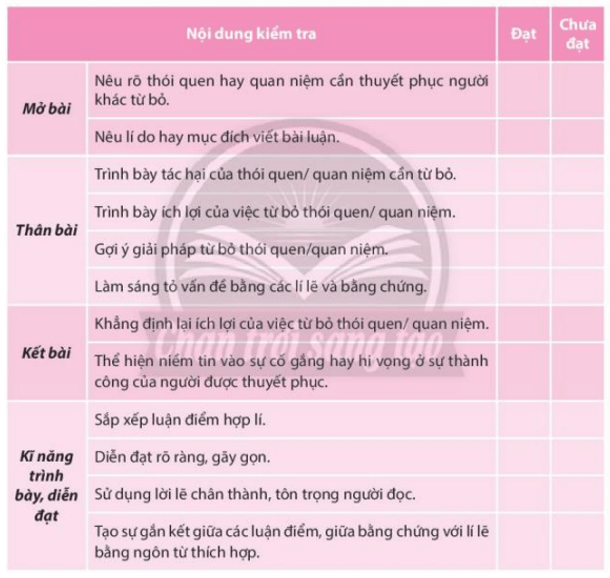 Kỹ thuật thuyết trình thuyết phục người khác hiệu quả