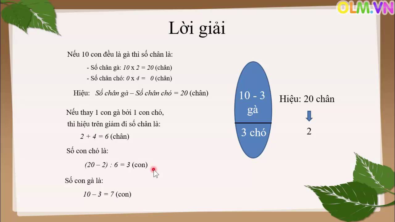 Giải Toán Giả Thiết Tạm: Phương Pháp và Ví Dụ Minh Họa