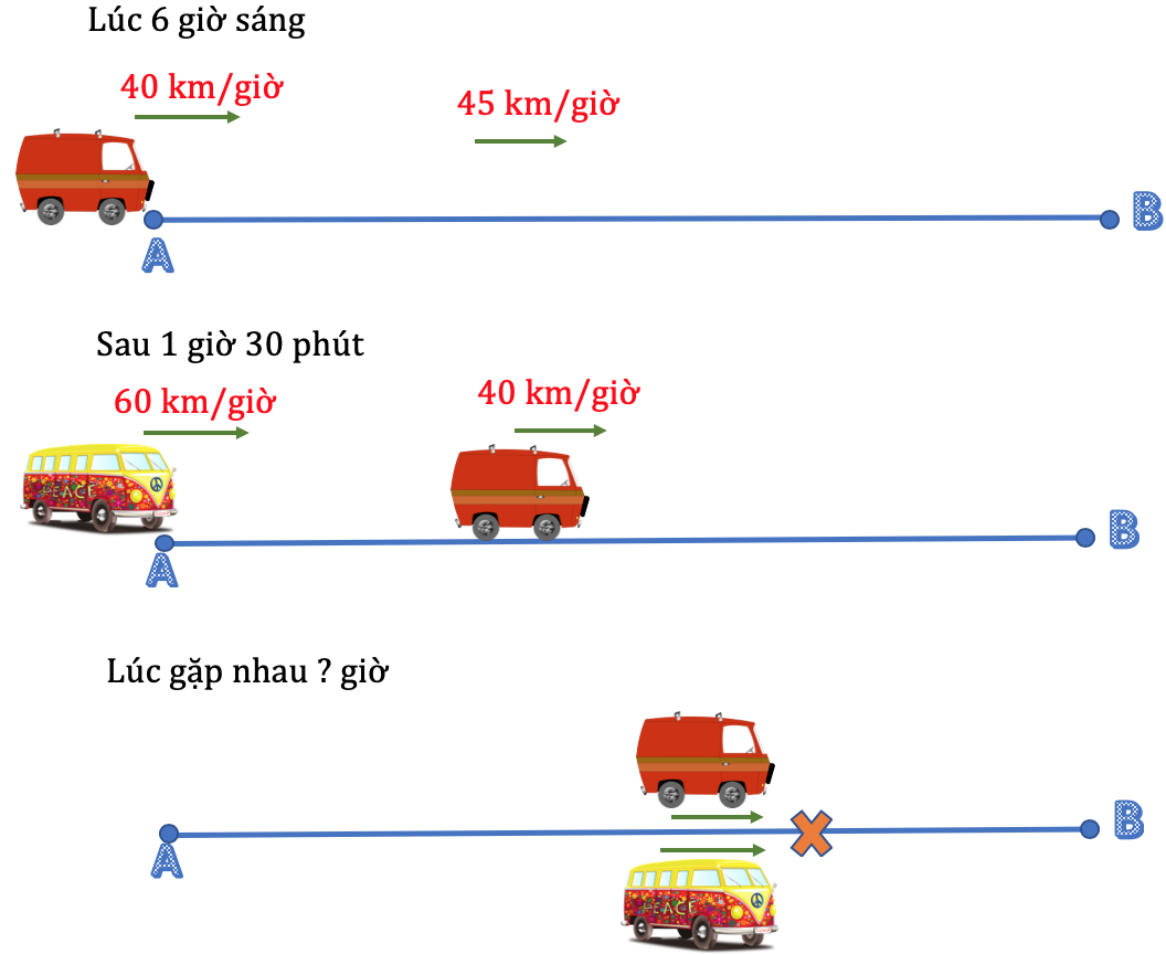Bài Toán Chuyển Động Cùng Chiều: Công Thức, Ví Dụ và Cách Giải