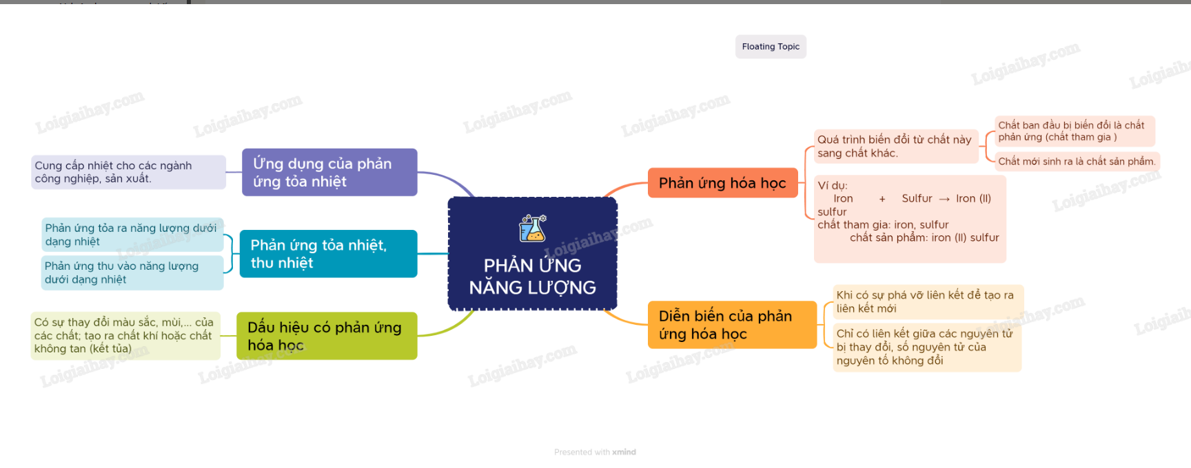 Bản chất của phản ứng hóa học là sự thay đổi về