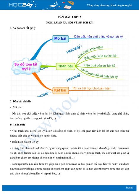 Nghị luận về sự ích kỷ: Bản chất, hậu quả và giải pháp Gallery 1