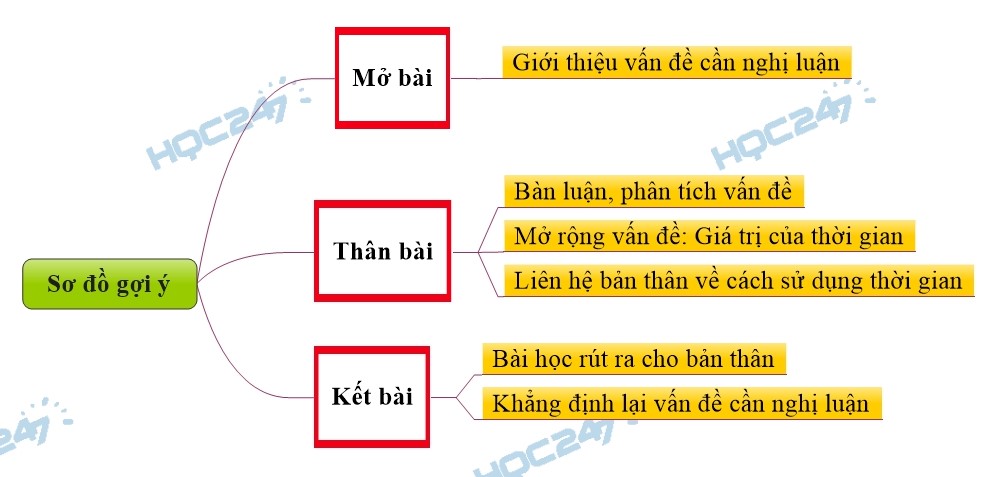 Nghị Luận Về Thời Gian: Bản Chất, Giá Trị và Ý Nghĩa Gallery 1