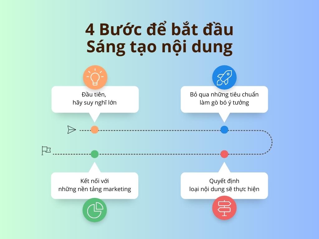 Ban Nội Dung Là Gì? Gallery 2