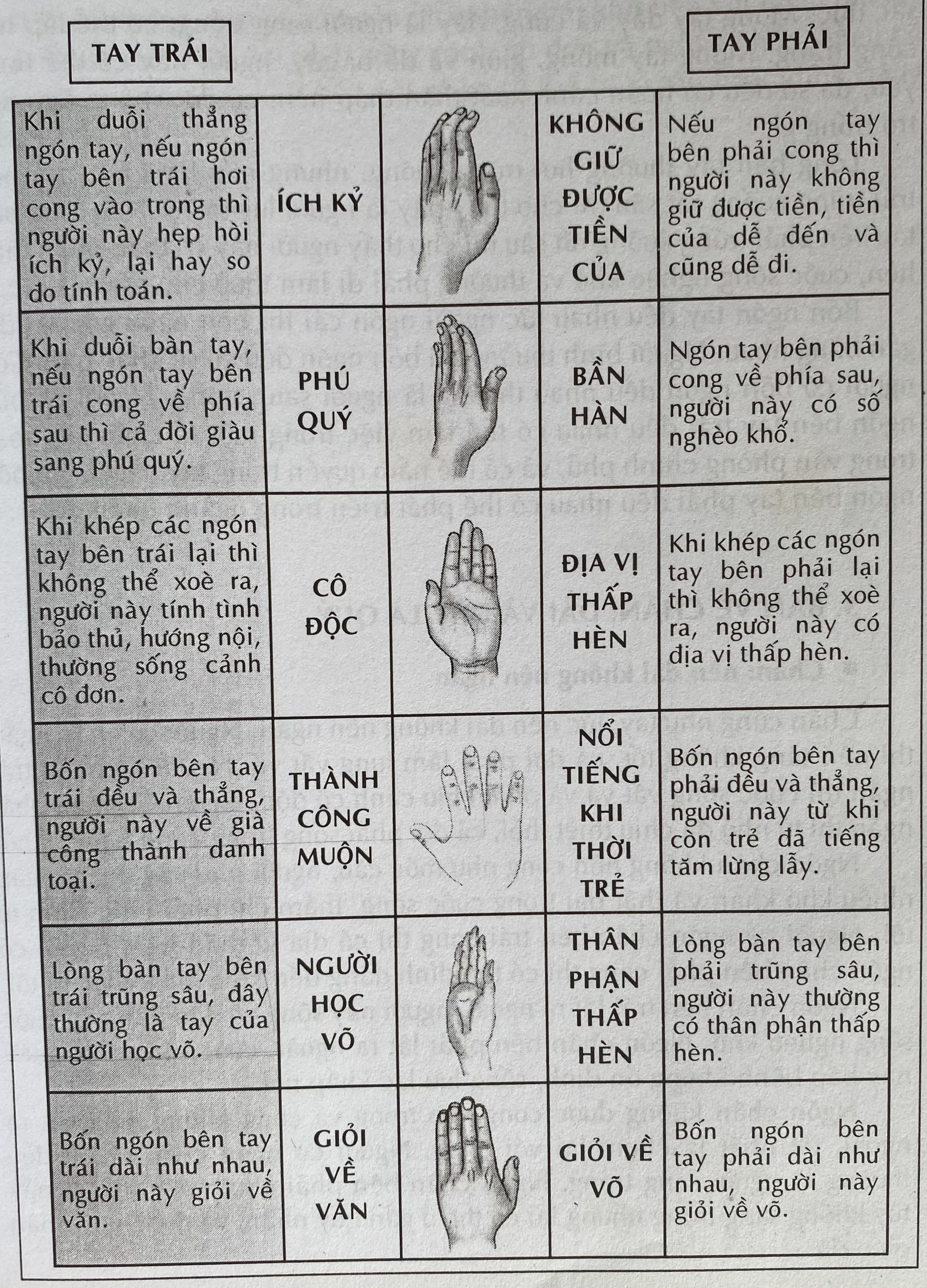 Bàn Tay Số Sướng Là Gì? Ý Nghĩa Và Cách Nhận Biết