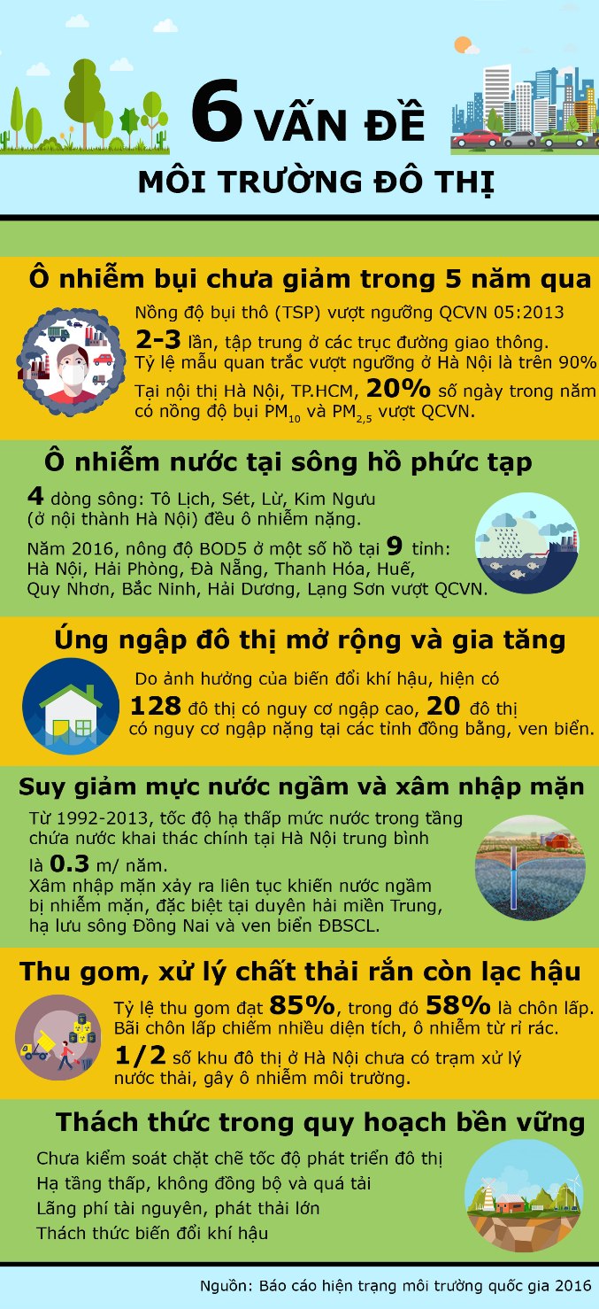 Bản tin Môi trường Tuần này: Những Cập Nhật Mới Nhất về Tình Hình Môi Trường Toàn Cầu