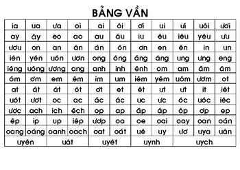 Bảng Âm Vần Lớp 1
