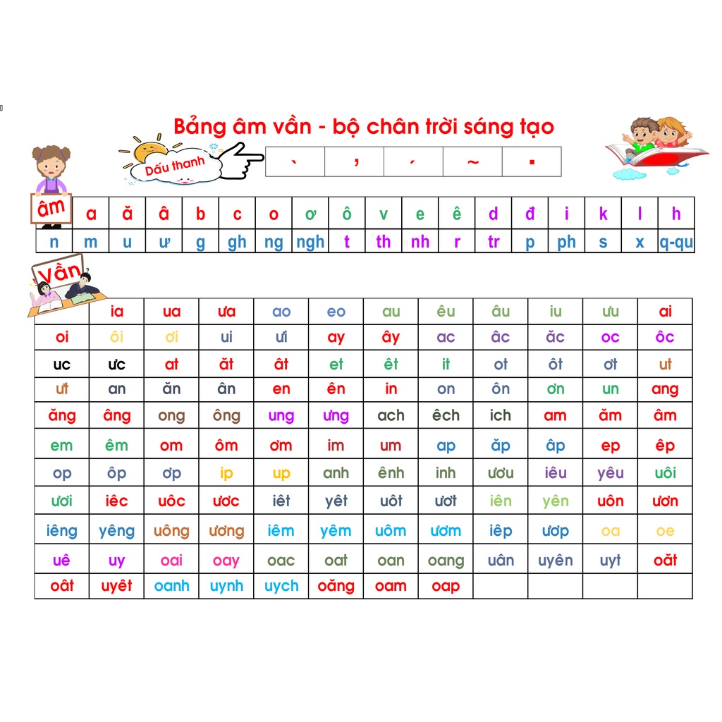 Bảng Âm Vần Lớp 1 Chân Trời Sáng Tạo