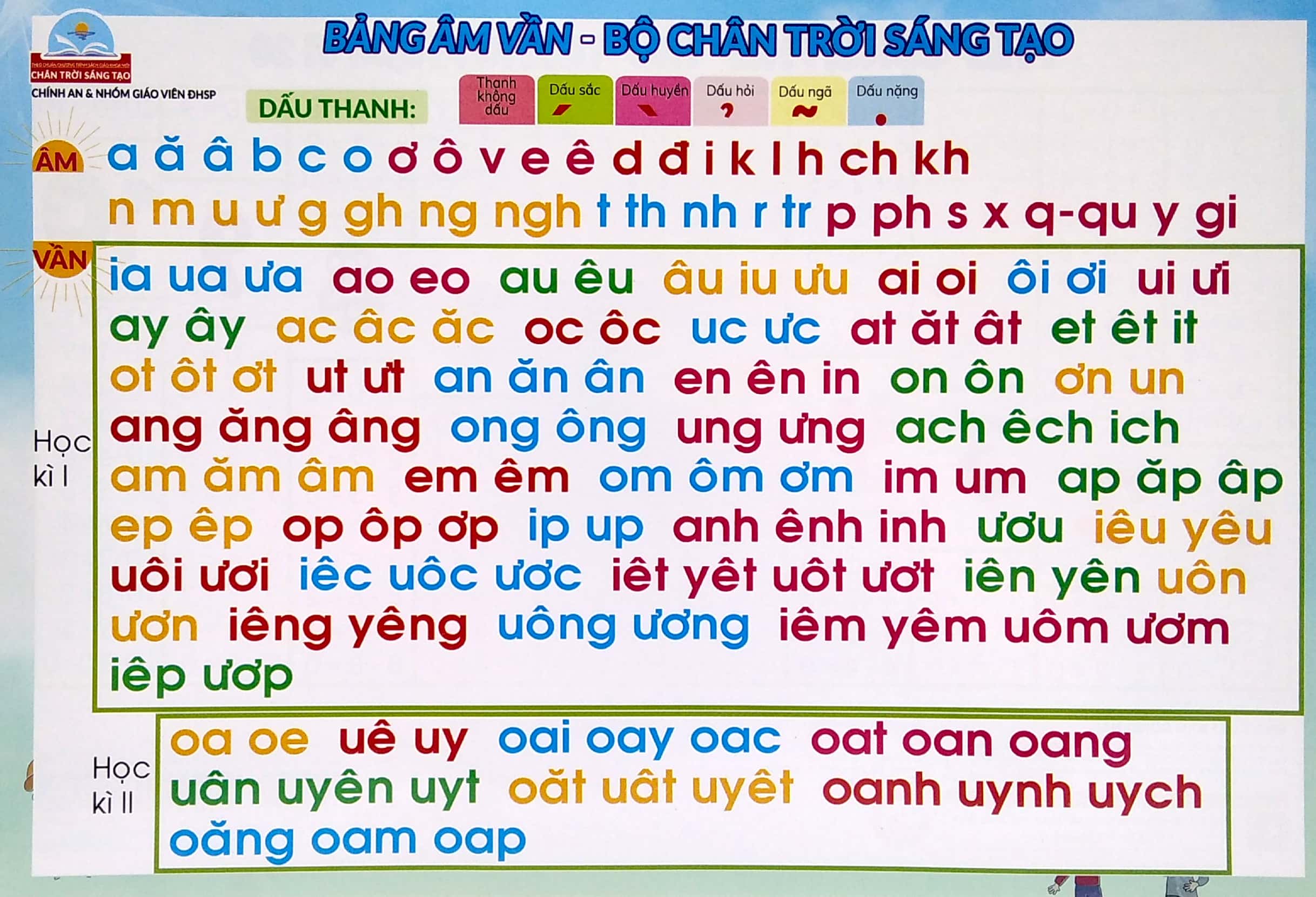 Bảng Âm Vần Lớp 1 Chân Trời Sáng Tạo Gallery 2