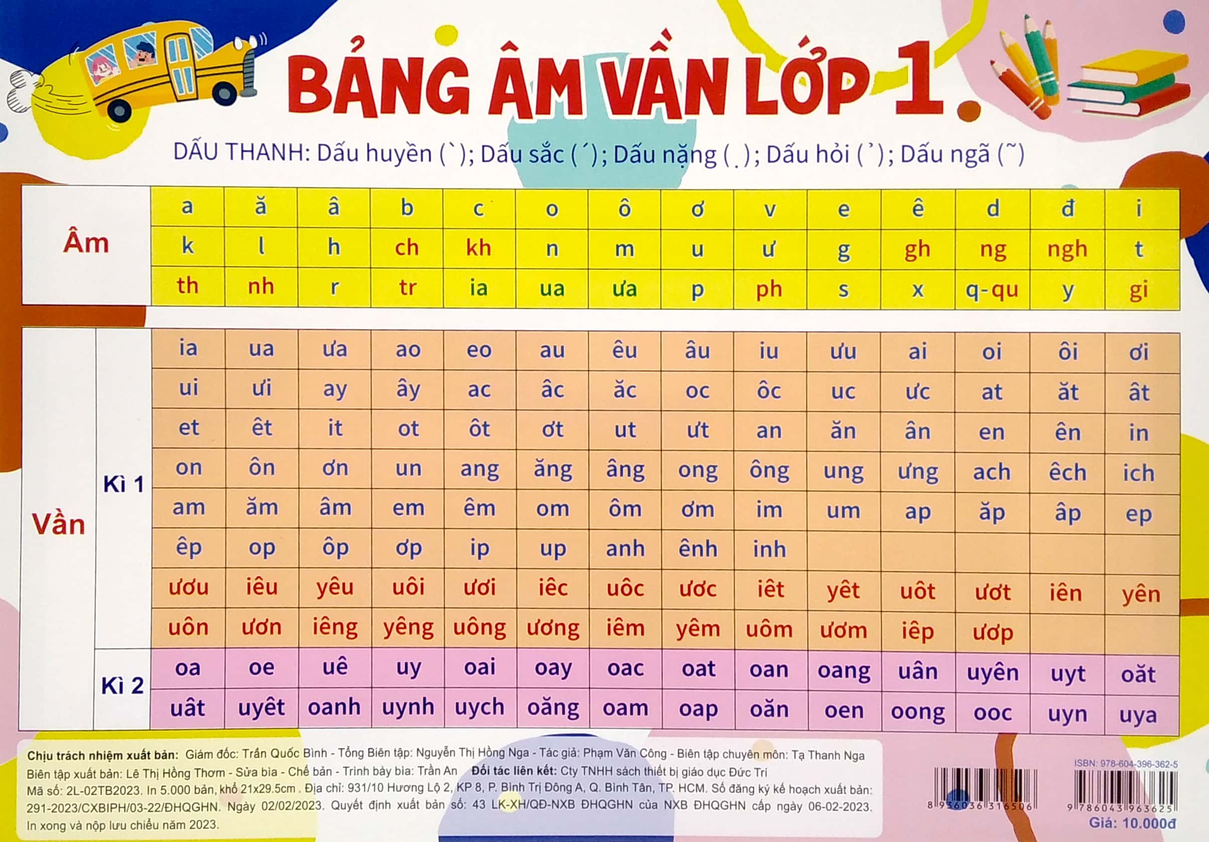 Bảng Âm Vần Lớp 1 Gallery 1