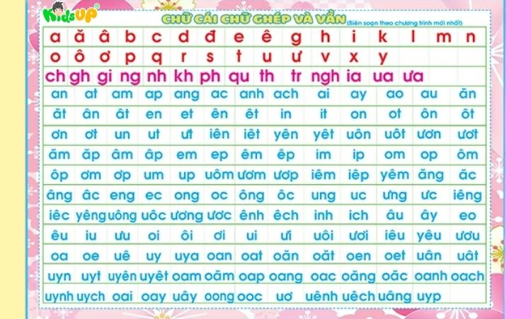 Bảng Chữ Cái Ghép Vần Tiếng Việt