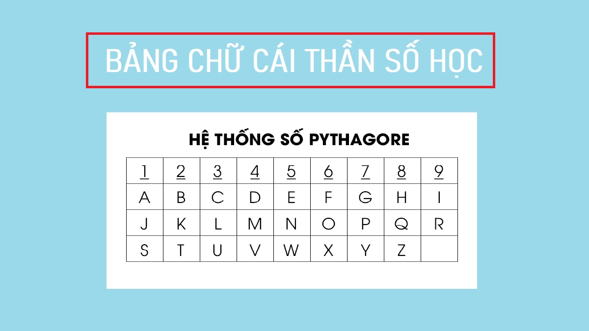 Bảng Chữ Cái Thân Số Học