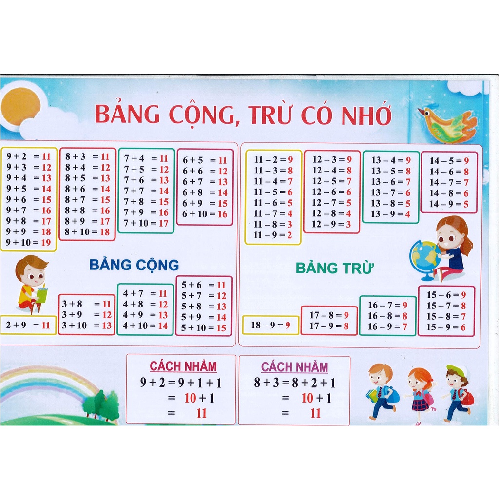 Bảng Cộng Trừ Nhân Chia Lớp 2 Gallery 1