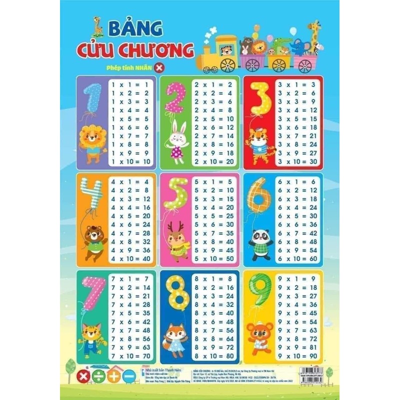 Bảng Nhân Chia Cộng Trừ Gallery 1