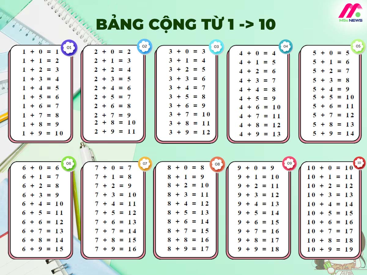Bảng Cộng Trừ Nhân Chia Lớp 2