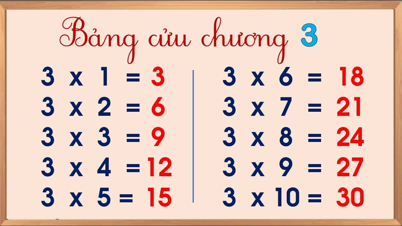 Bảng Cửu Chương 3 Lớp 2