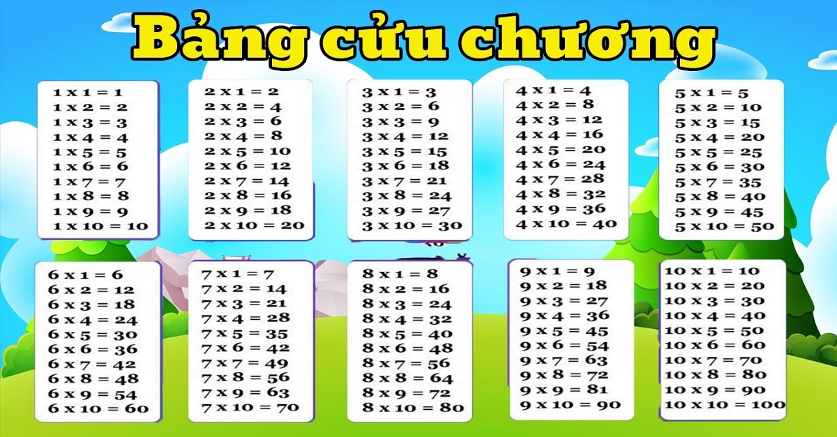 Bảng Cửu Chương Lớp Mấy Học?