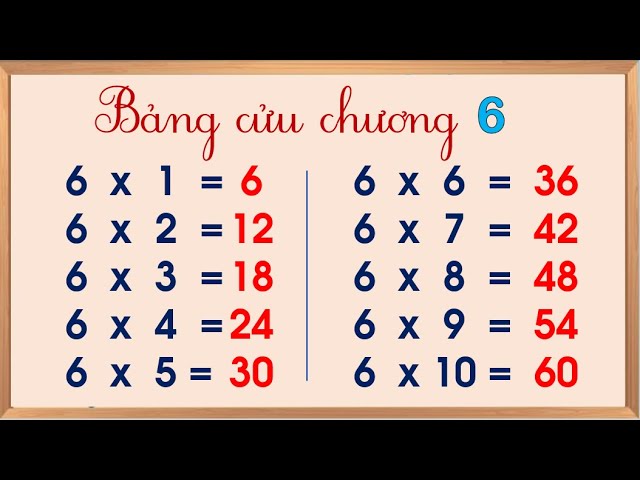 Bảng Cửu Chương Nhân 6