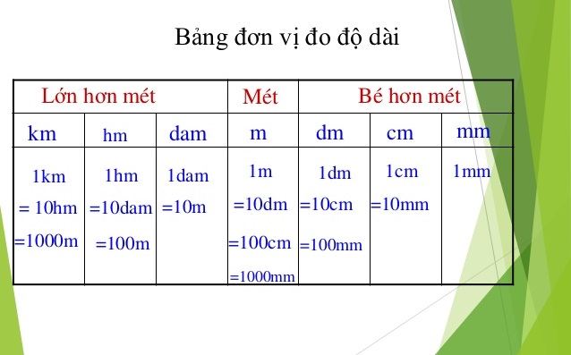Bảng Đo Đại Lượng: Hướng Dẫn Chi Tiết và Ví Dụ Minh Họa