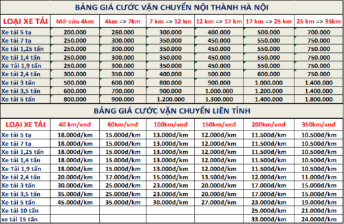 Chành Xe Lộc Phát - Vận Chuyển Hàng Hóa Uy Tín, Nhanh Chóng Gallery 2