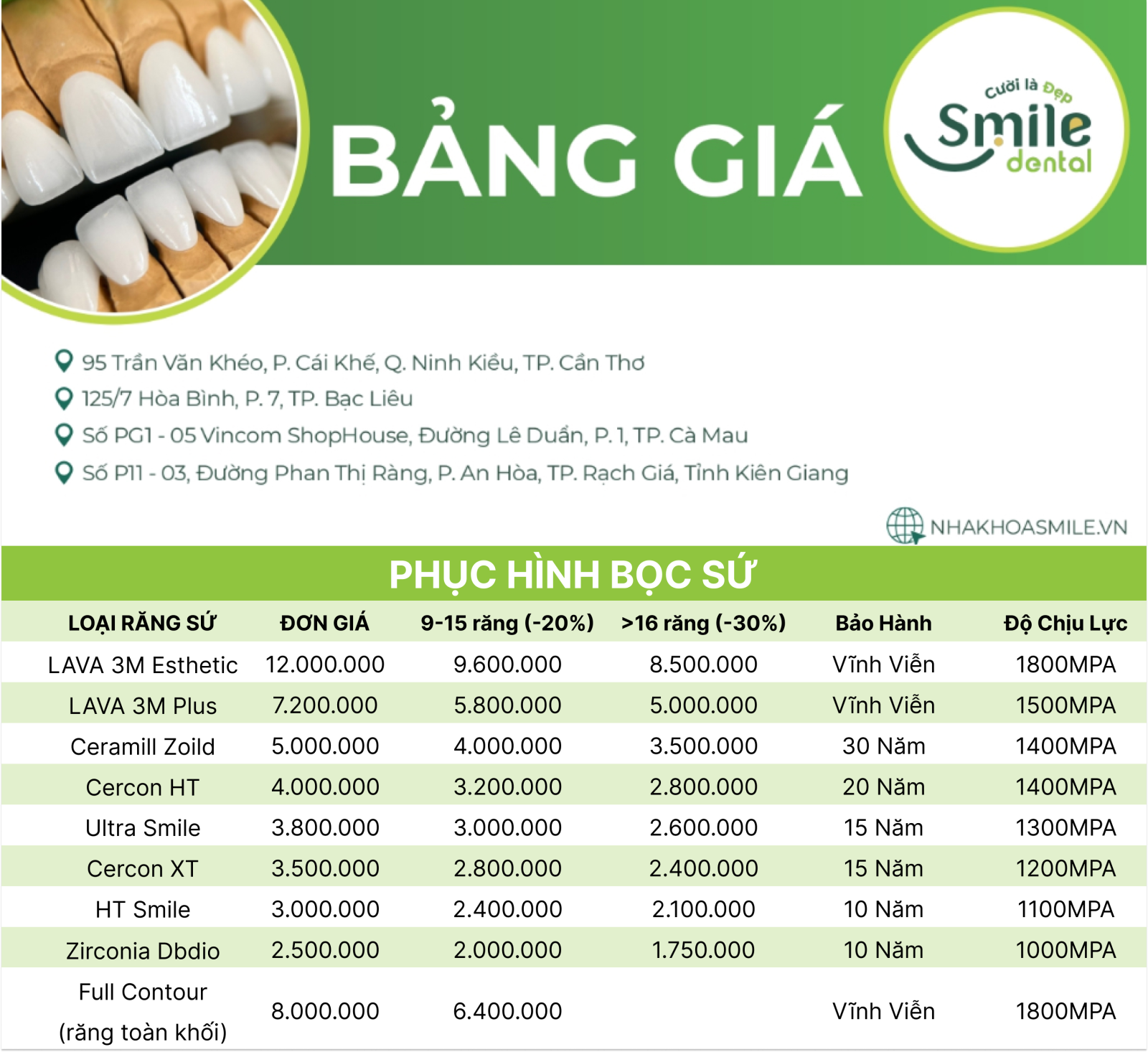 Trồng Răng Giả Bao Nhiêu 1 Chiếc? Gallery 2