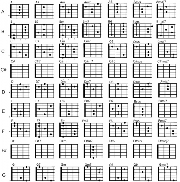 Bảng Hợp Âm Guitar Đầy Đủ