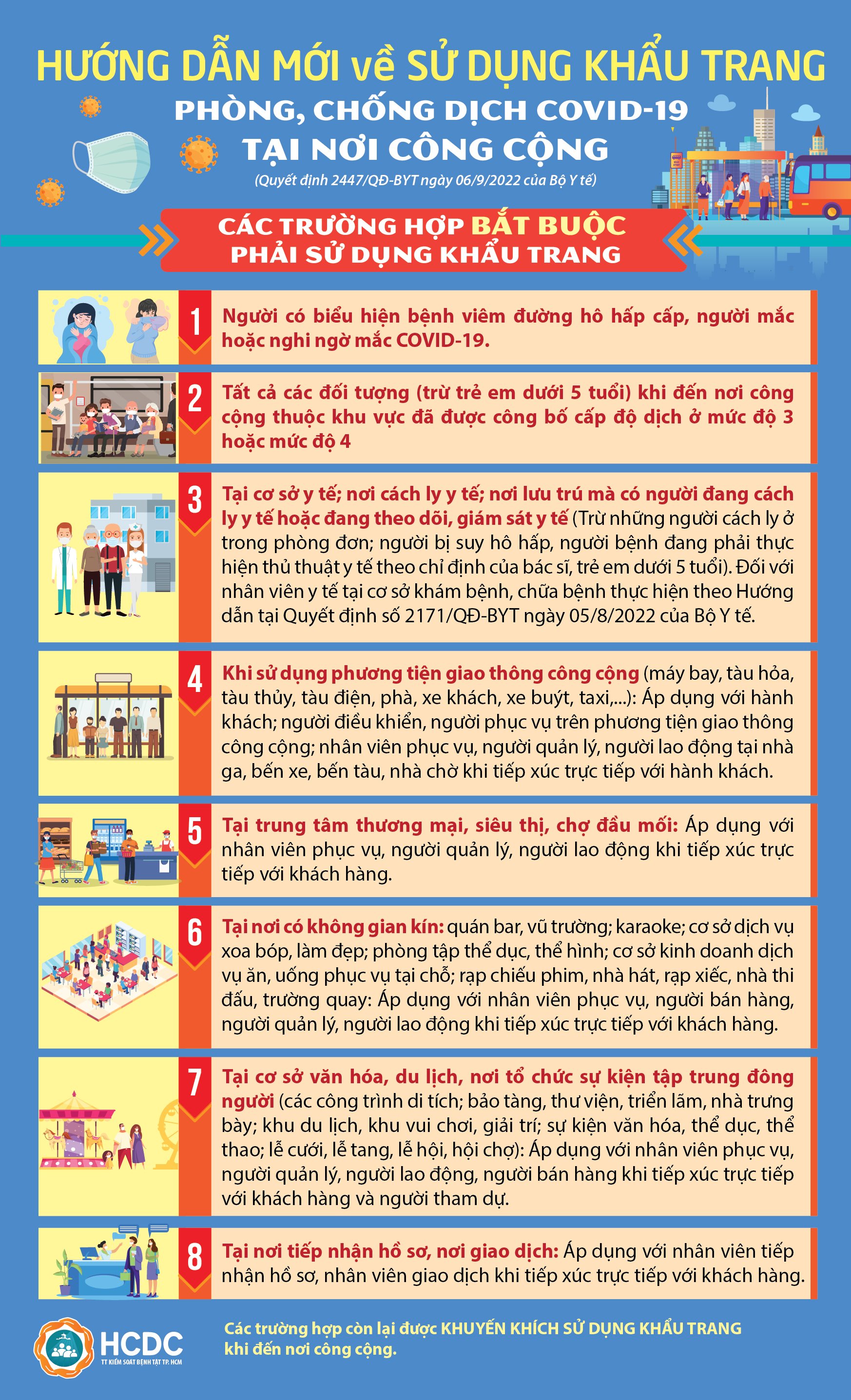 Bảng Hướng Dẫn Nơi Công Cộng: Thiết Kế và Nội Dung Chuẩn
