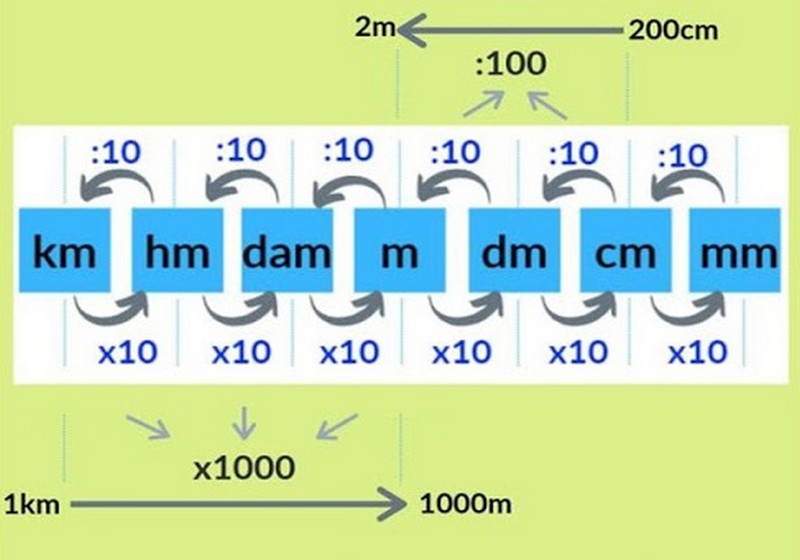 Bảng Cửu Chương Lớp 3