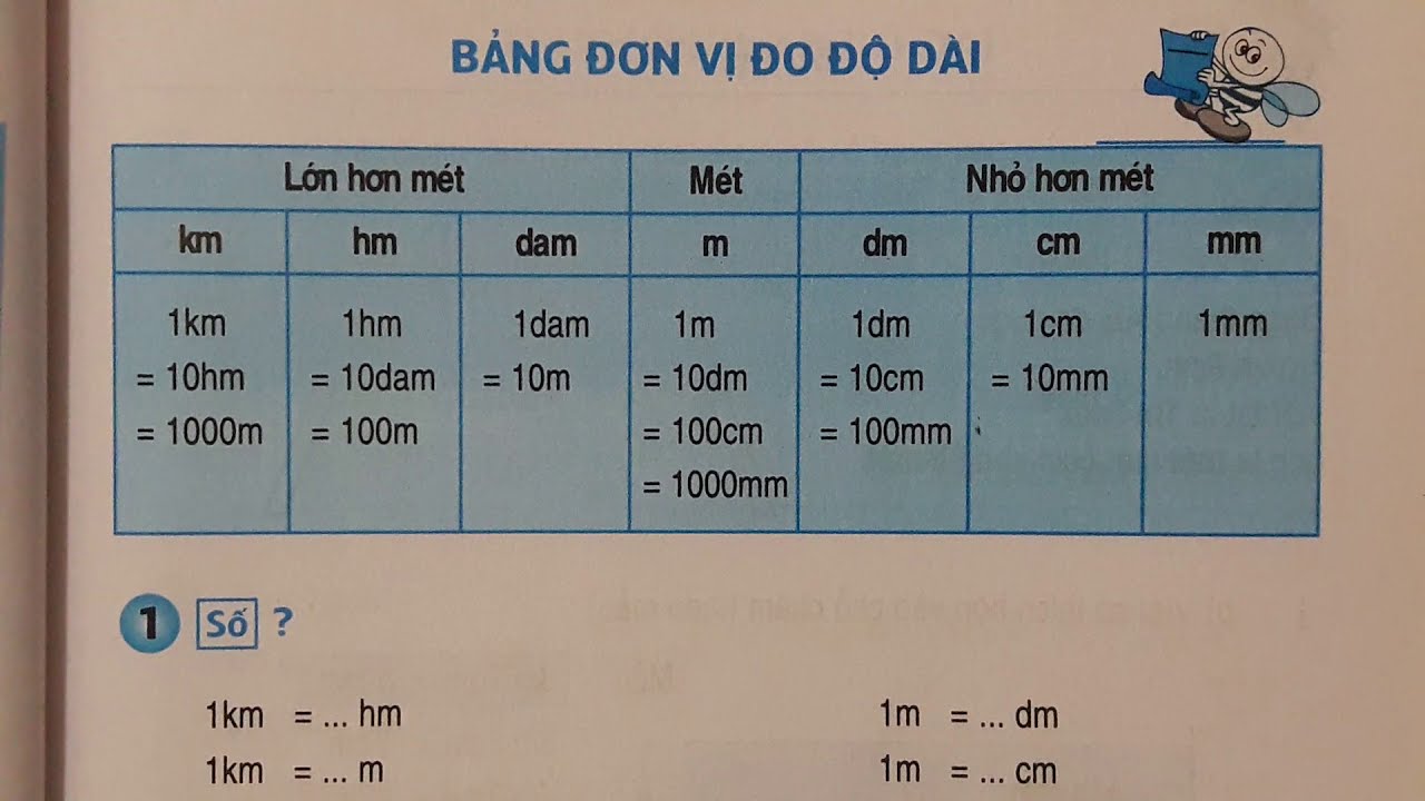 Bảng Cửu Chương Lớp 3 Gallery 2