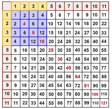 Bảng Lũy Thừa Lớp 6