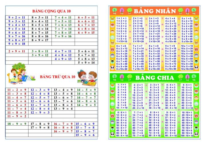 Bảng Nhân Chia Cộng Trừ