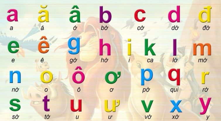 Phiên Âm Bảng Chữ Cái Tiếng Việt Gallery 1