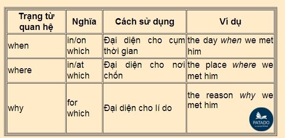 Bảng Quan Hệ Từ Tiếng Việt: Hướng dẫn chi tiết và ví dụ Gallery 2