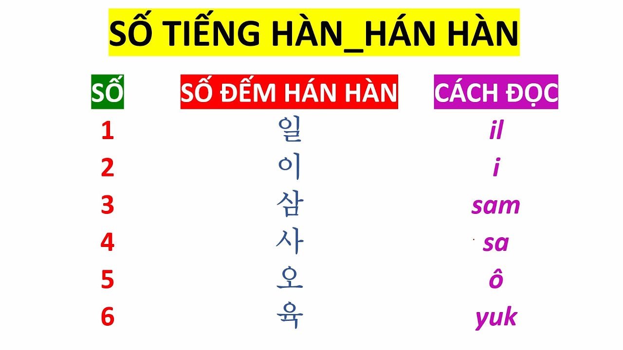 Bảng Số Hán Hàn và Thuần Hàn Gallery 2