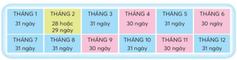 Số Ngày Trong Tháng Là Bao Nhiêu? Gallery 2
