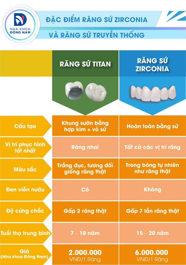 So sánh các loại răng sứ: Chọn loại nào phù hợp với bạn? Gallery 2