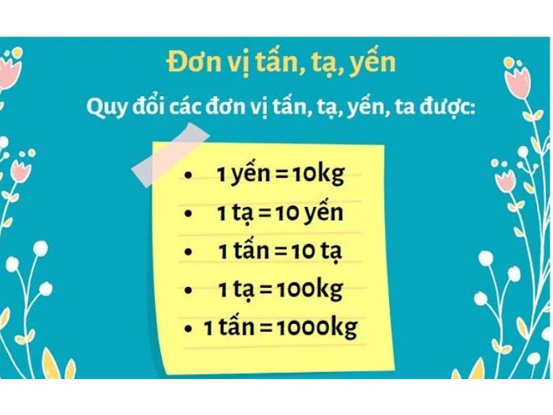 Bảng quy đổi tấn, tạ, yến, kg Gallery 2