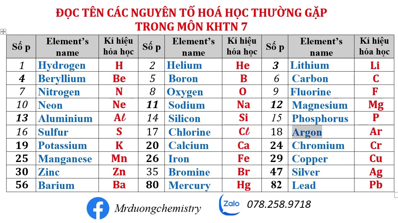 Periodic Table of Elements in English