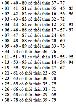 Bảng Thối Thân Số Đề Chi Tiết Và Cách Sử Dụng