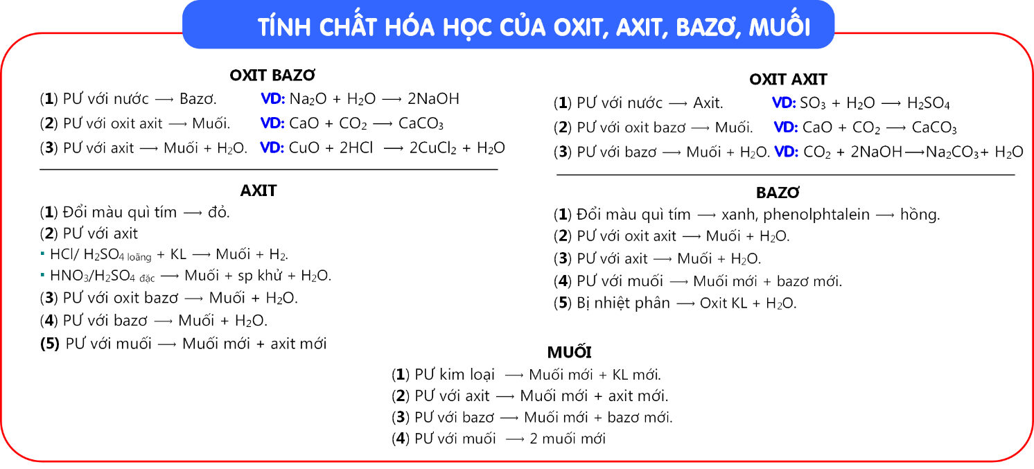 Bảng Tính Chất Hóa Học Gallery 2