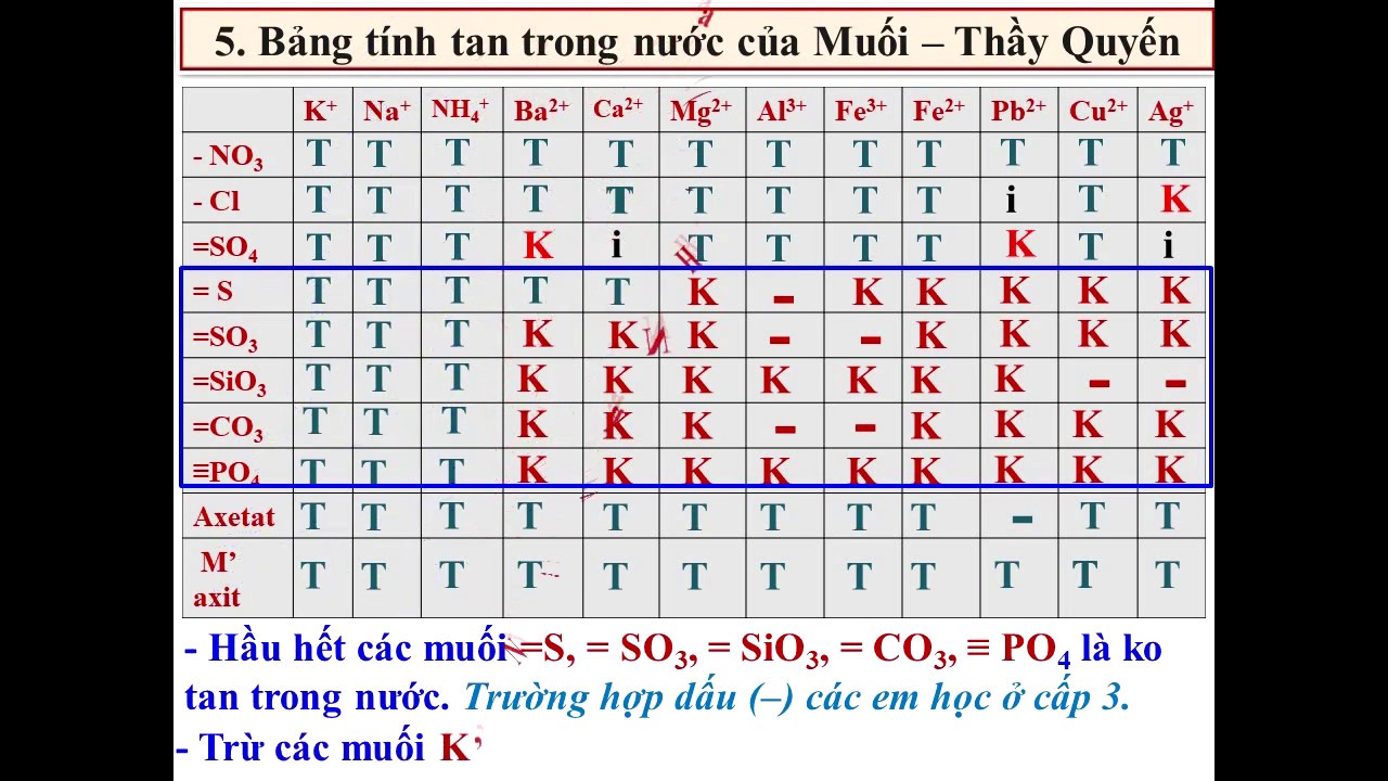 Bảng Tính Tan Muối Lớp 9 Gallery 2