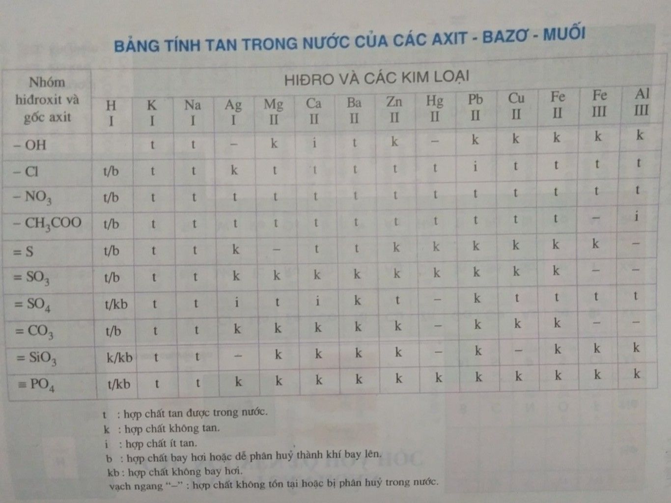 Bảng Tính Tan SGK Hóa 9 Gallery 1