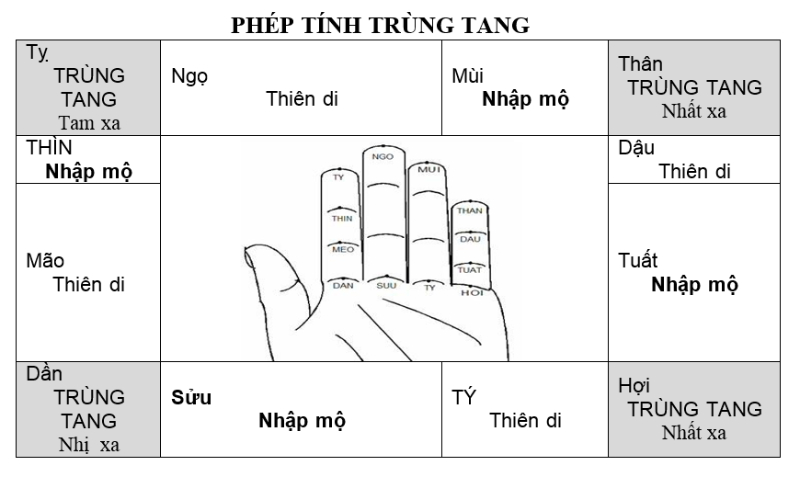 Bảng Tính Trùng Tang: Công cụ quản lý tang lễ hiệu quả