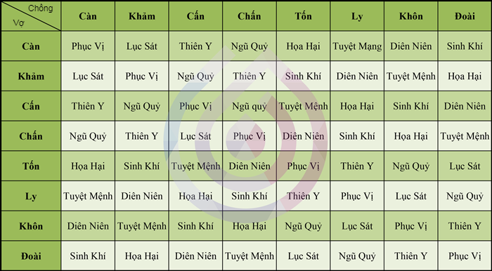 Bảng tra cung sinh trong hôn nhân Gallery 2