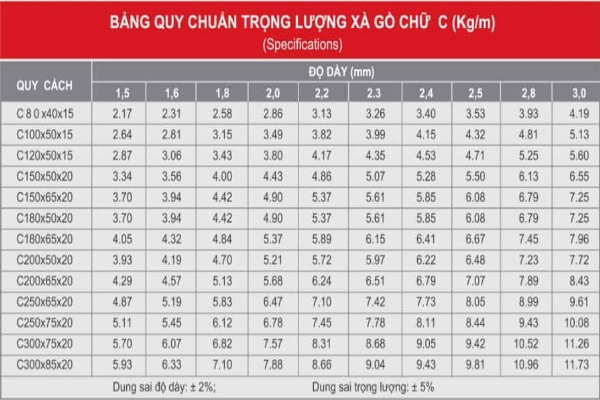 Bảng Tra Khối Lượng Xà Gồ C